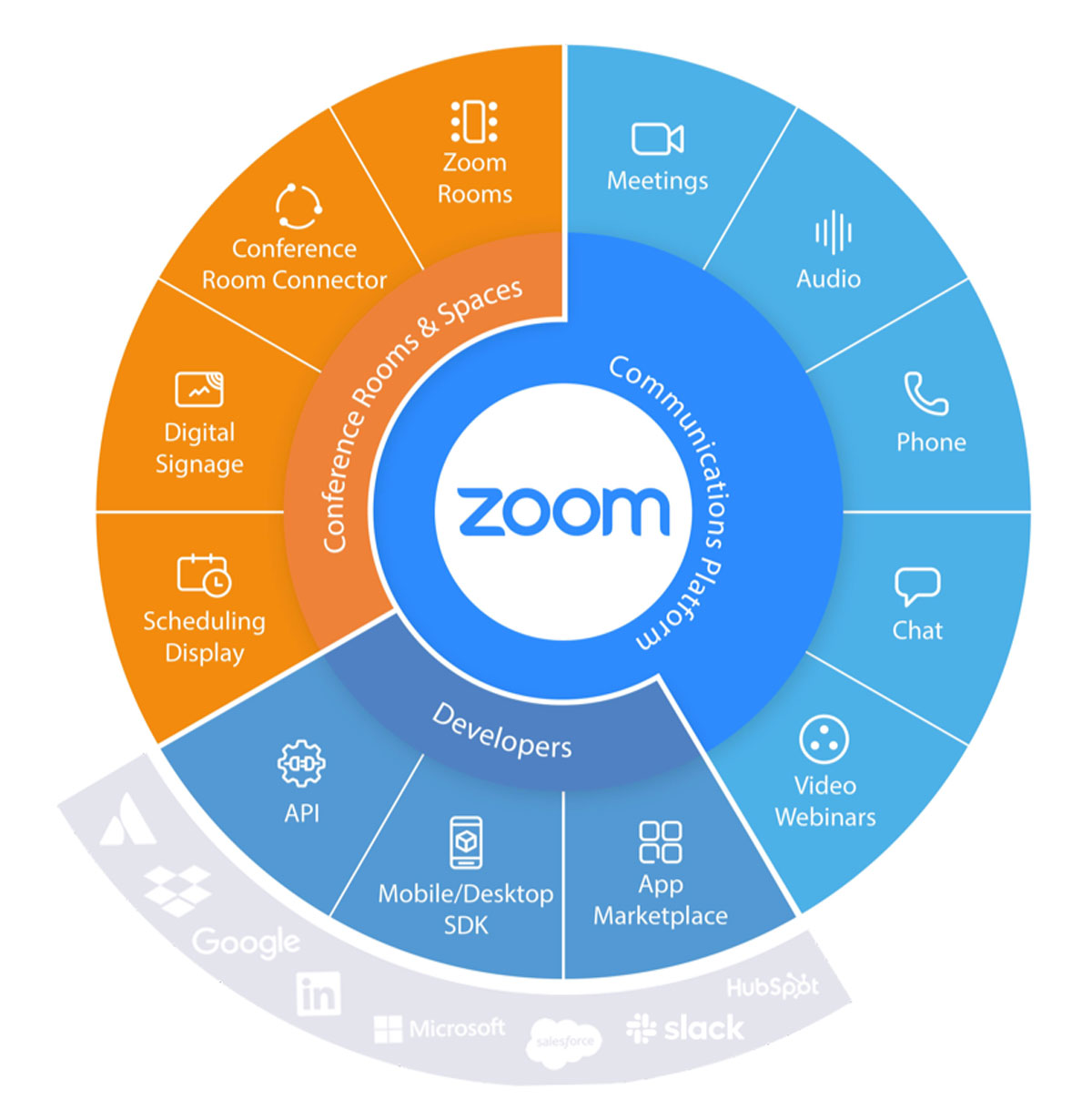 product wheel