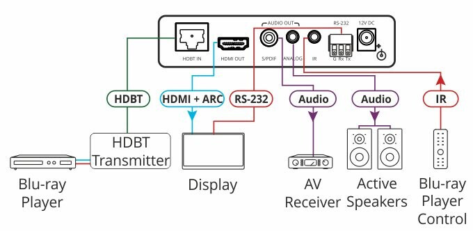 Vorschau: Kramer TP-580RA 4K60 4:2:0 HDMI Receiver with RS-232, IR & Stereo Audio Extraction over Long-Reach H