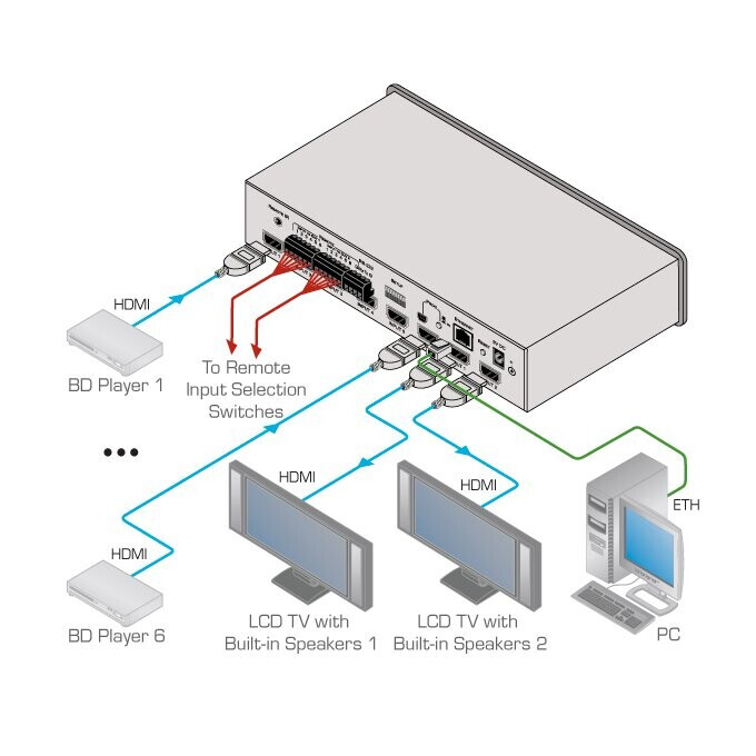 Vorschau: Kramer VS-62H 6x2 4K 60 4:2:0 HDMI Matrixschalter mit Automatik - & Step-In Umschaltung