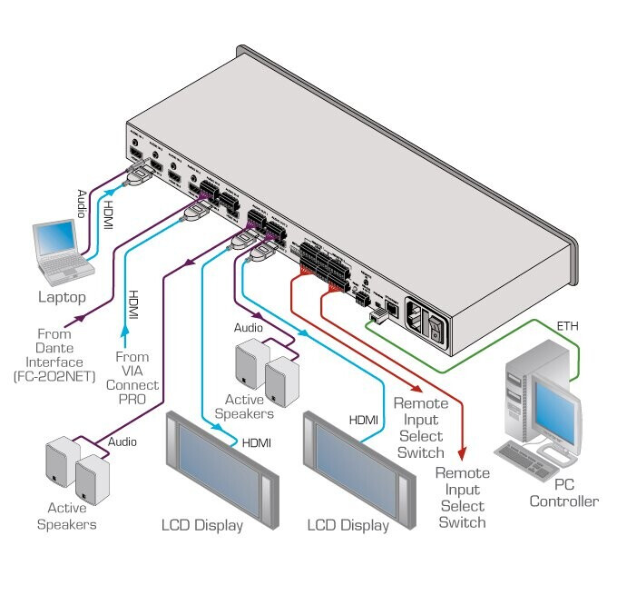 Vorschau: Kramer VS-62HA 6x2 4K 60 HDMI/Audio Matrixschalter mit Automatik - & Step-In Umschaltung