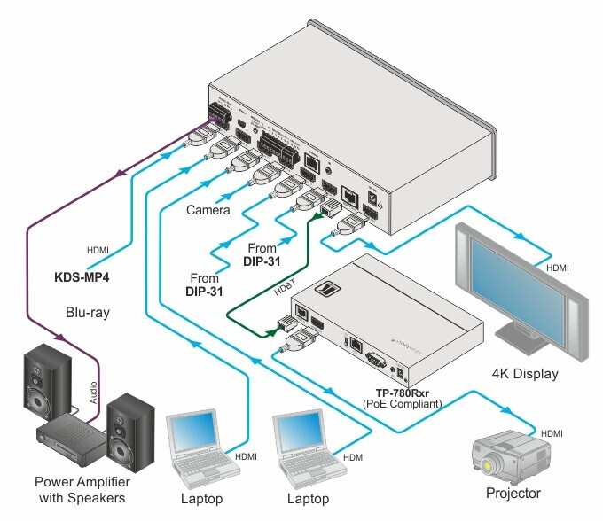 Vorschau: Kramer VS-611DT 6x1:2 4K 60 4:2:0 HDMI Auto-Switcher und PoE-Lieferant über HDBaseT