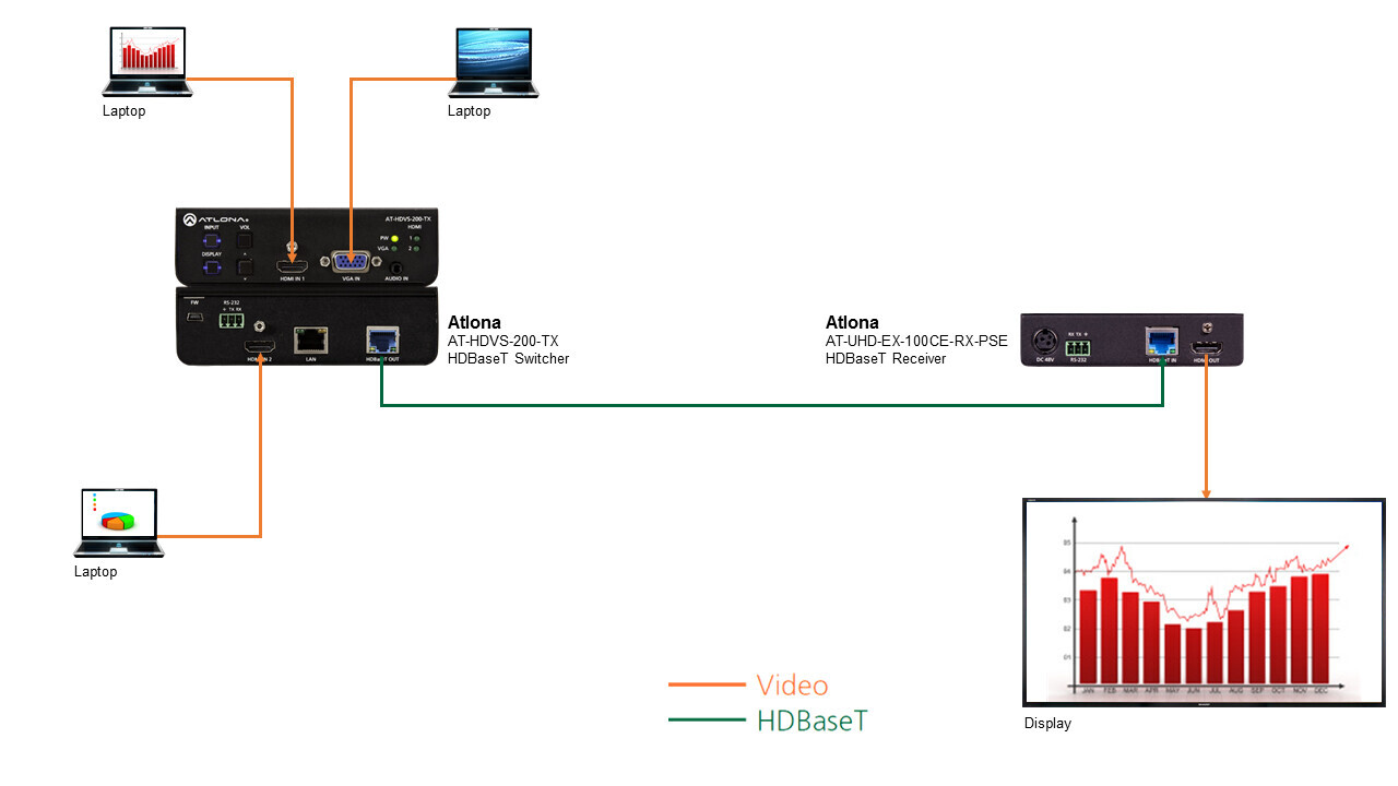 Altona AT-UHD-EX-100CE-RX- 4K/UHD HDMI 100M HDBaseT Receiver With 2024 Ethernet POE