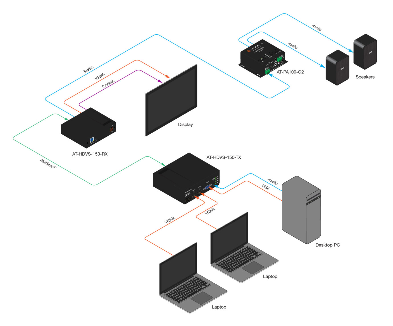 Vorschau: Atlona AT-HDVS-150-TX HDBaseT Transmitter, Switcher