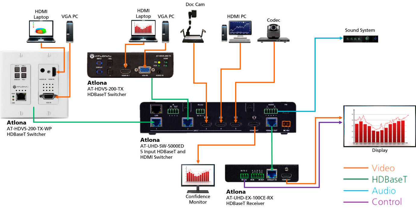 Vorschau: Atlona AT-HDVS-200-TX HDBaseT Transmitter, Switcher