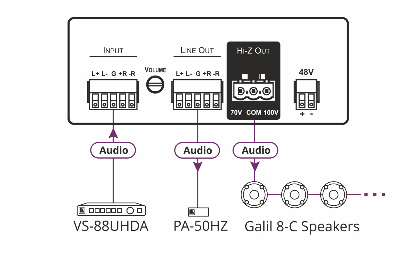 Vorschau: Kramer PA-50HZ Endverstärker (50 W mit 70 V/100 V)