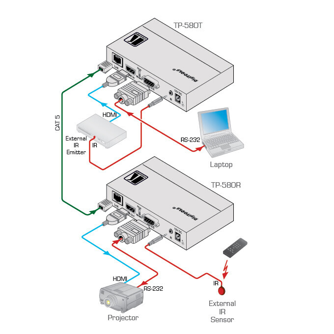 Vorschau: Kramer TP-580T HDMI-HDBaseT Sender / Transmitter (1x HDMI auf 1x HDBaseT) - Demo