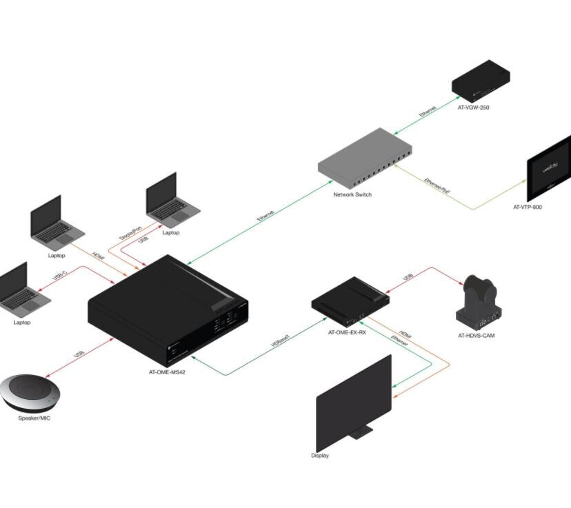 Vorschau: Atlona AT-OME-MS42 Multiformat Switcher / Scaler