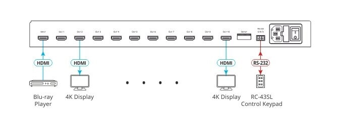 Vorschau: Kramer VM-10H21:10 Verteilverstärker für 4K60 HDR HDMI