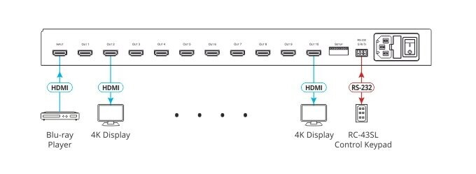 Vorschau: Kramer VM-4HDT1:4 4K 60 UHD Verteilverstärker für HDMI auf HDBaseT