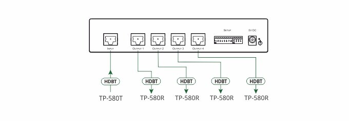 Vorschau: Kramer VM-4DT1:4 Verteilverstärker für 4K60 4:2:0 HDBaseT, große Reichweite