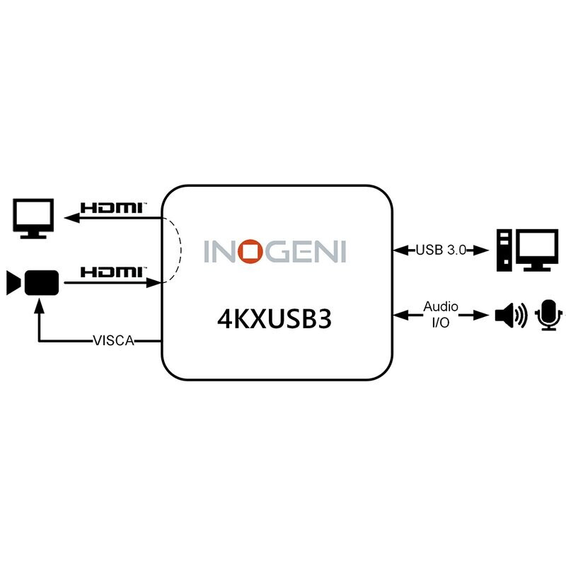 Vorschau: Inogeni 4K HDMI auf USB 3.0 Converter mit HDMI Loop