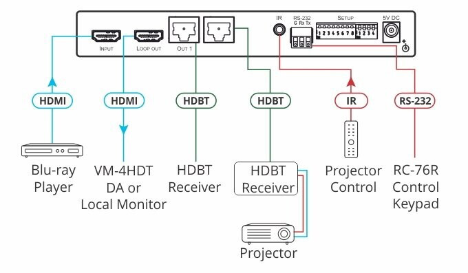 Vorschau: Kramer VM-2HDT1:2+1 4K60 4:2:0 HDMI to Long–Reach HDBaseT DA