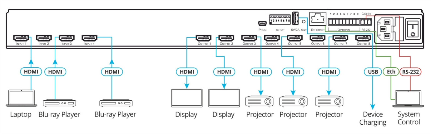 Vorschau: Kramer VS-48H2 4x8 4K HDR HDCP 2.2 Matrix–Umschalter für digitales Audio–Routing