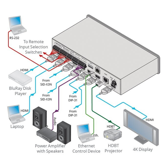 Vorschau: Kramer VS-62DT 6x2 4K 60 4:2:0 HDMI/HDBaseT Matrixschalter mit PoE für vergr. Reichweite