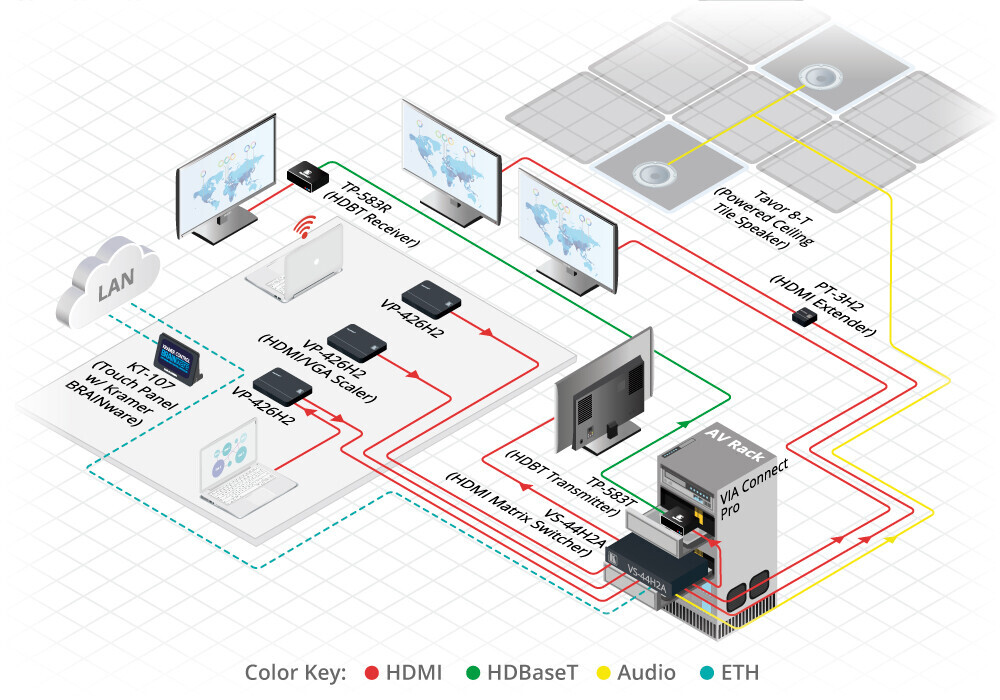 Vorschau: Kramer VS-44H2A4x4 4K HDR HDMI 2.0 HDCP 2.2–Matrix–Schalter mit Audio–De–Embedding
