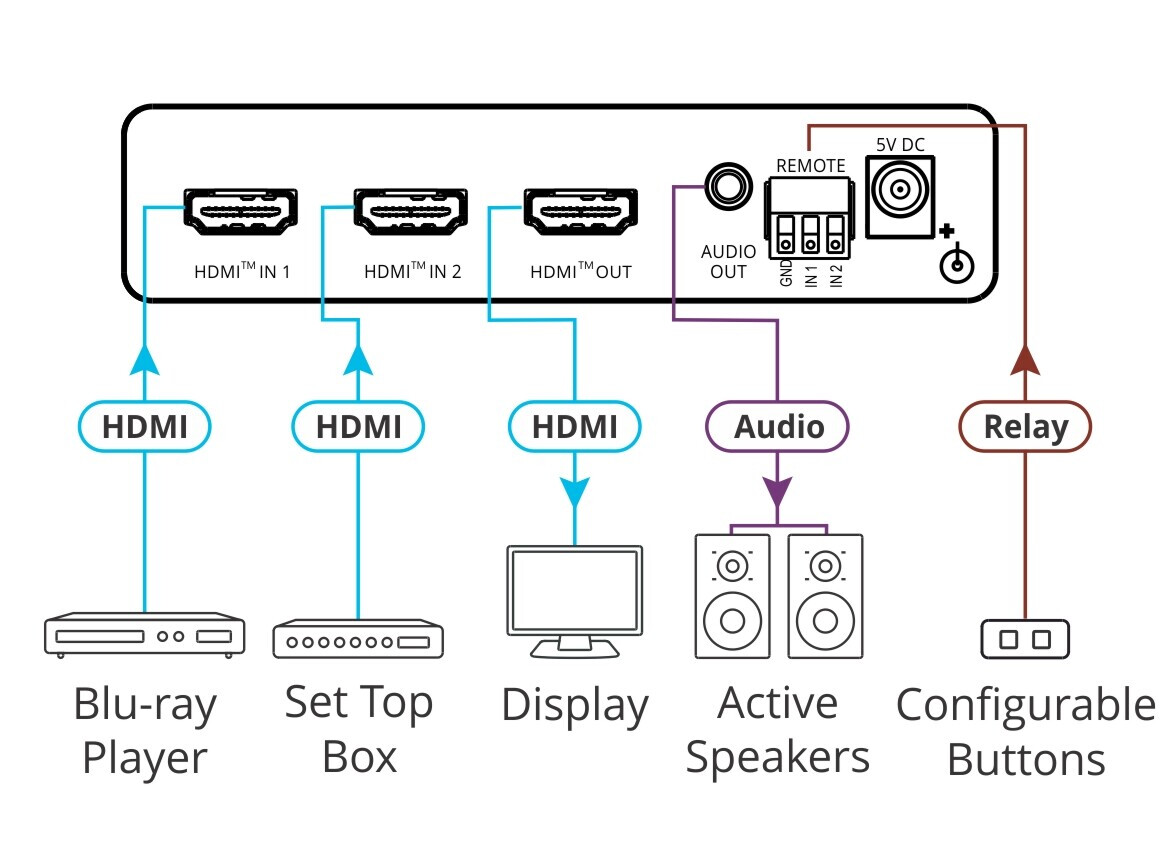 Vorschau: VS-211X 2x1 4K HDR HDMI Automatik–Umschalter