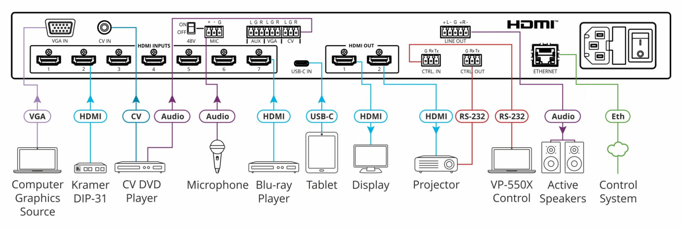 Vorschau: Kramer VP-550X 10-Eingang 4K HDR HDMI Switcher/Scaler