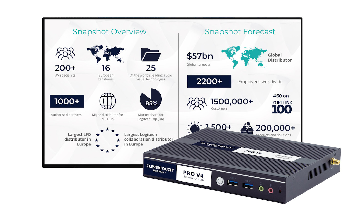 Vorschau: Clevertouch SL-Pro V4 Digital Signage Player - Windows