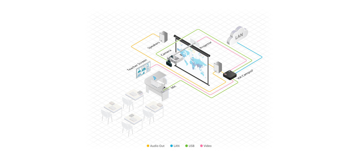 Vorschau: Kramer VIA Campus² 4K60 kabellose Präsentation & Collaboration