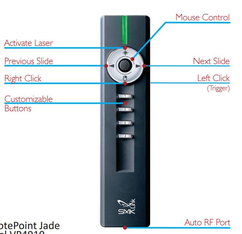 Smk link remote and Receiver sale