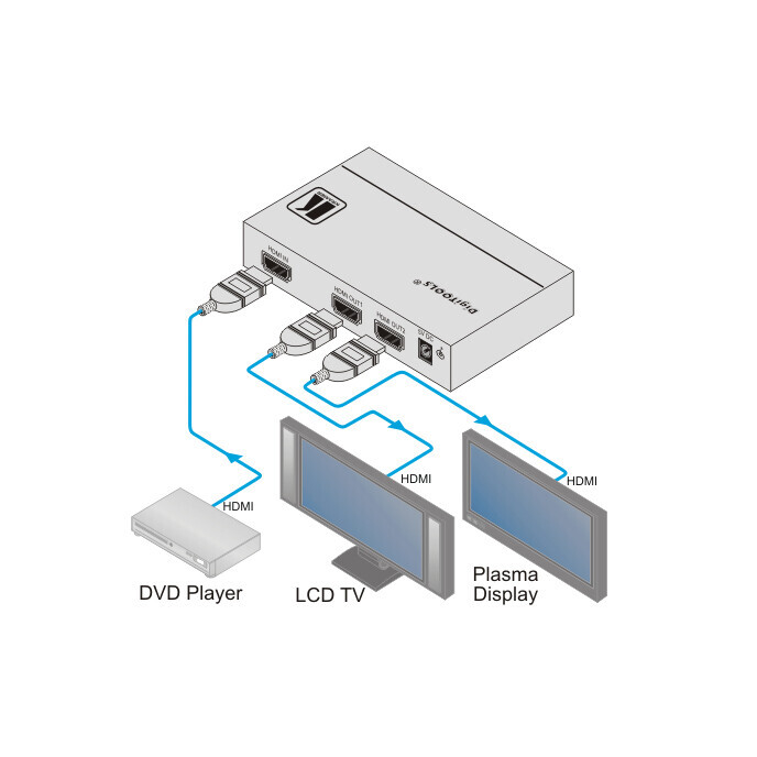 Vorschau: Kramer VM-2Hxl 1 auf 2 Verteilverstärker für HDMI