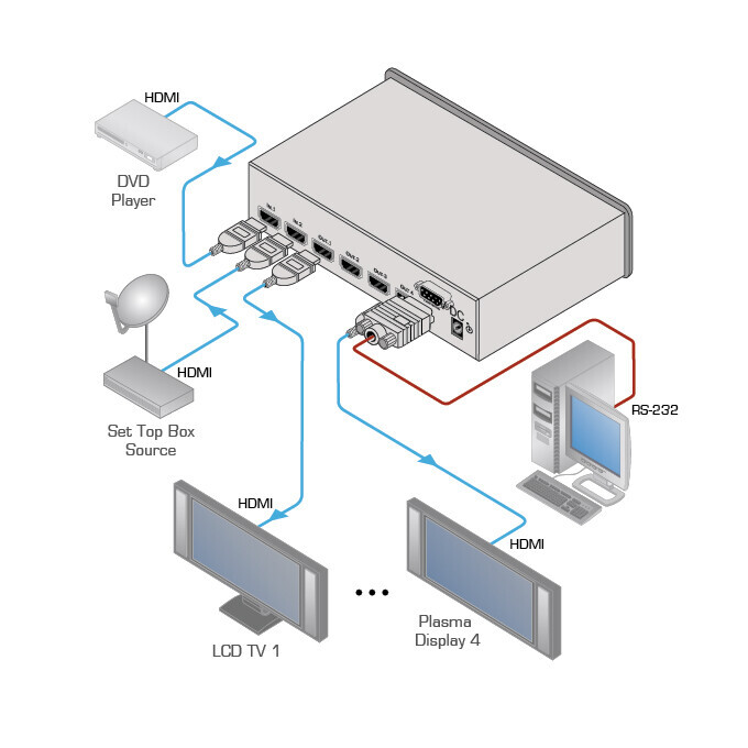 Vorschau: Kramer VM-24HC 2x1:4 Verteilverstärker für HDMI