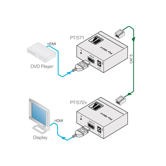 Vorschau: Kramer PT-571 HDMI-CAT Sender / Transmitter (1x HDMI auf 1x CAT)