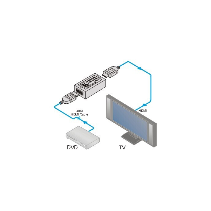 Vorschau: Kramer PT-2H HDMI Entzerrer