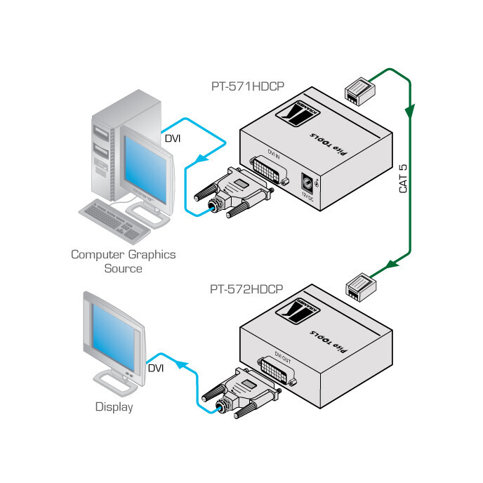 Vorschau: Kramer PT-572HDCP+ DVI-CAT Empfänger / Receiver (1x CAT auf 1x DVI)