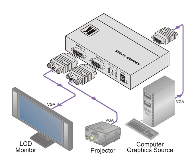 Vorschau: Kramer VP-200K 1:2 UXGA-Verteilverstärker mit Kr-isp® Sync-Bearbeitung