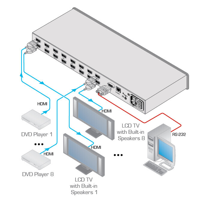 Vorschau: Kramer VS-84HN 8x4 HDMI-Matrixschalter