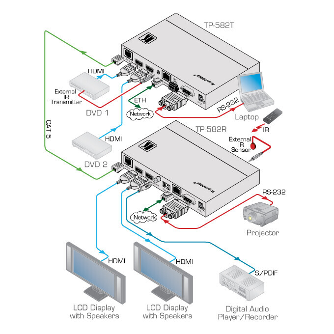 Vorschau: Kramer TP-582T HDMI-HDBaseT Umschalter (2x HDMI auf 1x HDBaseT)