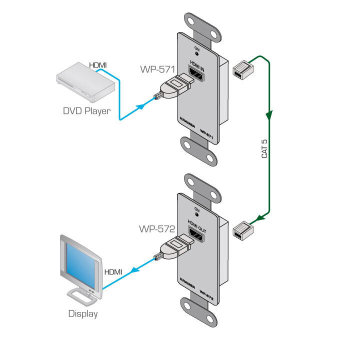 Vorschau: Kramer WP-571 HDMI-CAT Sender / Transmitter, Wand Anschlussfeld (1x HDMI auf 1x CAT)