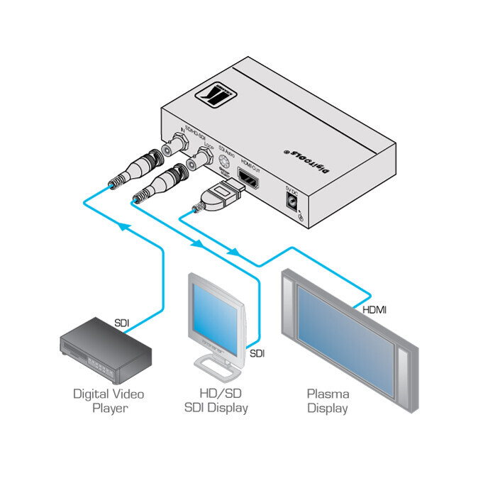 Vorschau: Kramer FC-331 Formatwandler für 3G HD-SDI in HDMI