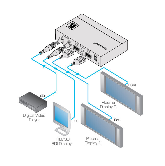 Vorschau: Kramer FC-332 Wandler für 3G HD-SDI in HDMI