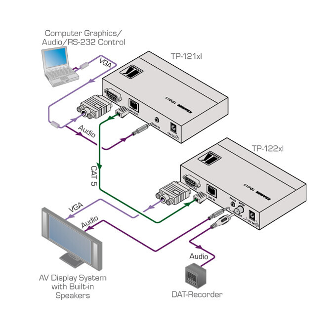 Vorschau: Kramer TP-122xl XGA & Stereoton Twisted Pair Receiver