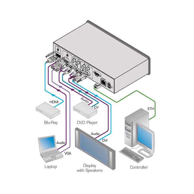 Vorschau: Kramer VP-439 Digitaler ProScale Scaler für HDMI, PC und CV in HDMI