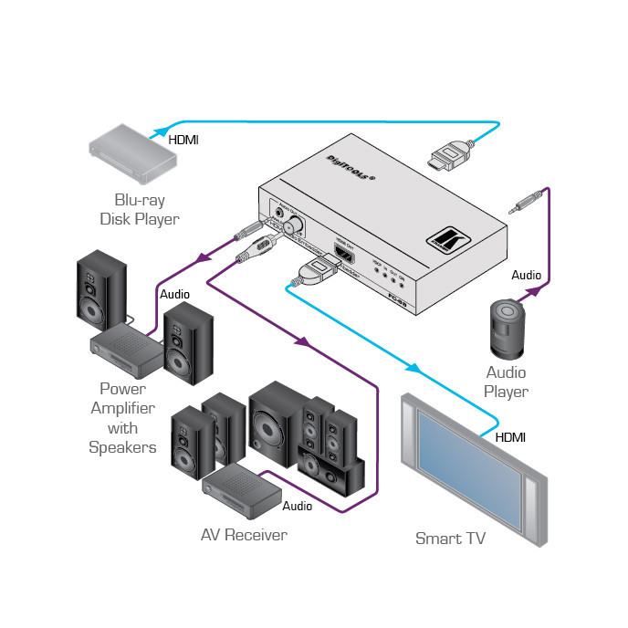 Vorschau: Kramer FC-69 HDMI-Audio Ein- und Auskoppler