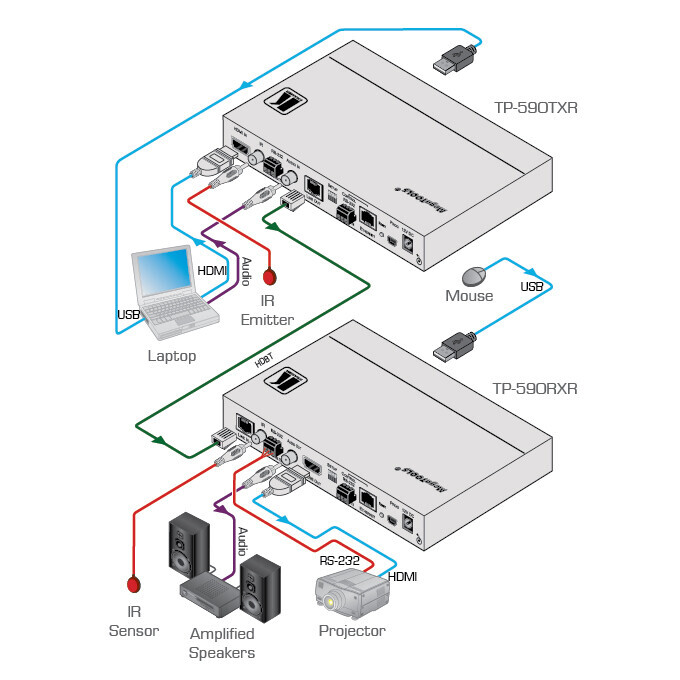 Vorschau: Kramer TP-590TXR Twisted Pair Übertrager (HDBaseT 2.0) für HDMI, Audio