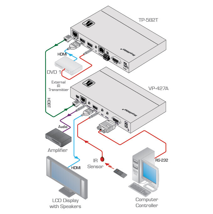 Vorschau: Kramer VP-427A HDBaseT Empfänger mit Scaler für HDMI und Audio