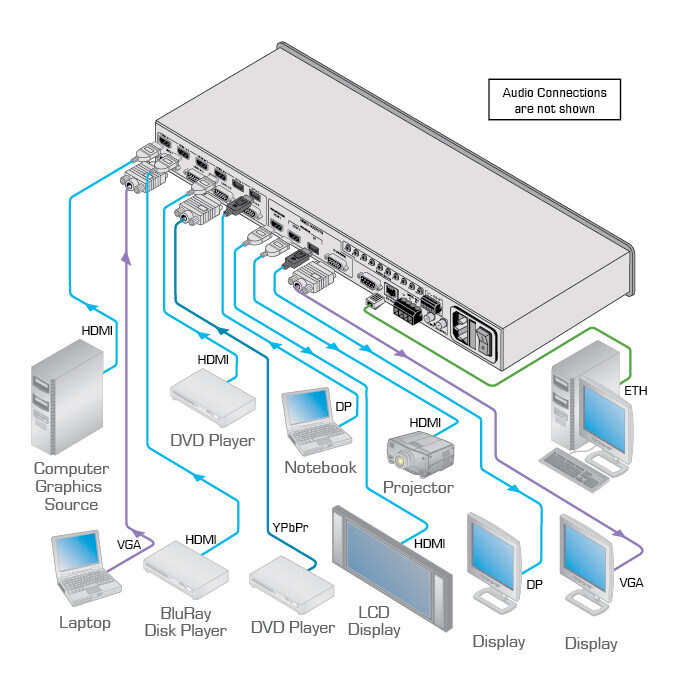 Vorschau: Kramer VP-732 4K UHD ProScale Präsentations-Scalermatrix mit 10 Eingängen und Vorschau- & Programm-A