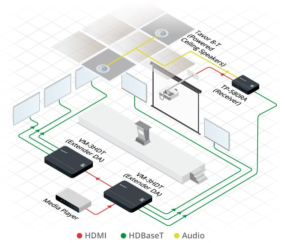 Vorschau: Kramer TP-580RA 4K60 4:2:0 HDMI Receiver with RS-232, IR & Stereo Audio Extraction over Long-Reach H