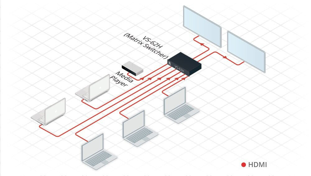 Vorschau: Kramer VS-62H 6x2 4K 60 4:2:0 HDMI Matrixschalter mit Automatik - & Step-In Umschaltung