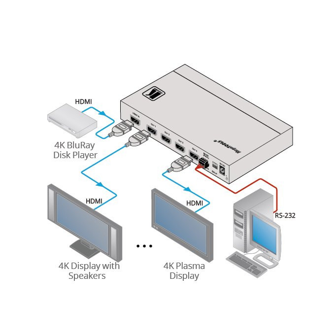 Vorschau: Kramer VM-4H2 1:4 4K HDR HDMI–Verteilverstärker