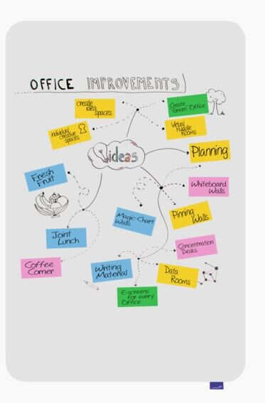 Vorschau: Legamaster ESSENCE Whiteboard 150x100cm