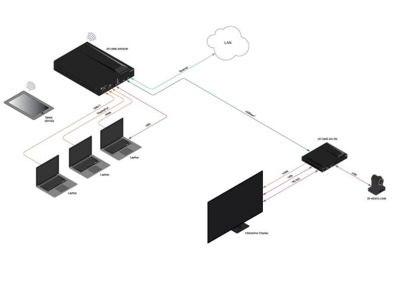 Vorschau: Atlona AT-OME-MS52W Multiformat Switcher / Scaler