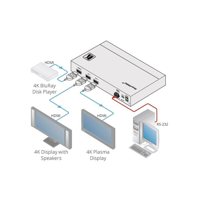 Vorschau: Kramer VM-2H21:2 4K HDR HDMI–Verteilverstärker