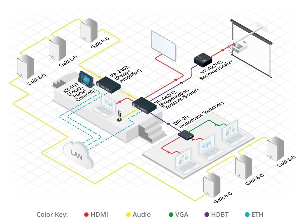 Vorschau: Kramer VP-427H2 4K60 4:4:4 HDMI HDCP 2.2 Empfänger / Scaler über Extended–Reach HDBaseT