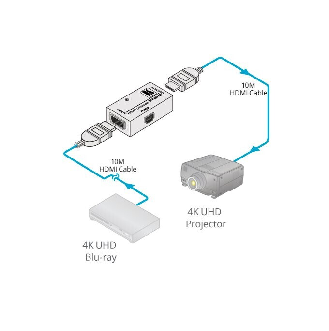 Vorschau: Kramer PT-3H2 4K HDR HDMI Extender