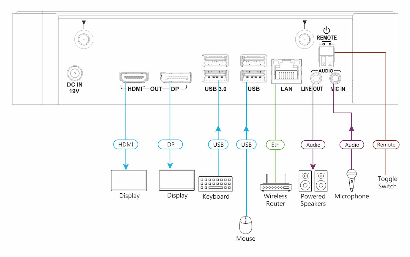 Vorschau: Kramer VIA Campus² 4K60 kabellose Präsentation & Collaboration - Demo